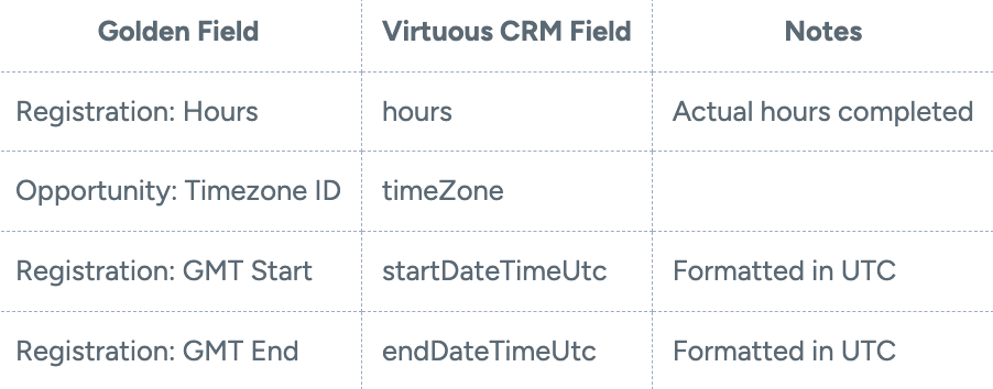 Virtuous CRM Integration - Field Mapping Guide